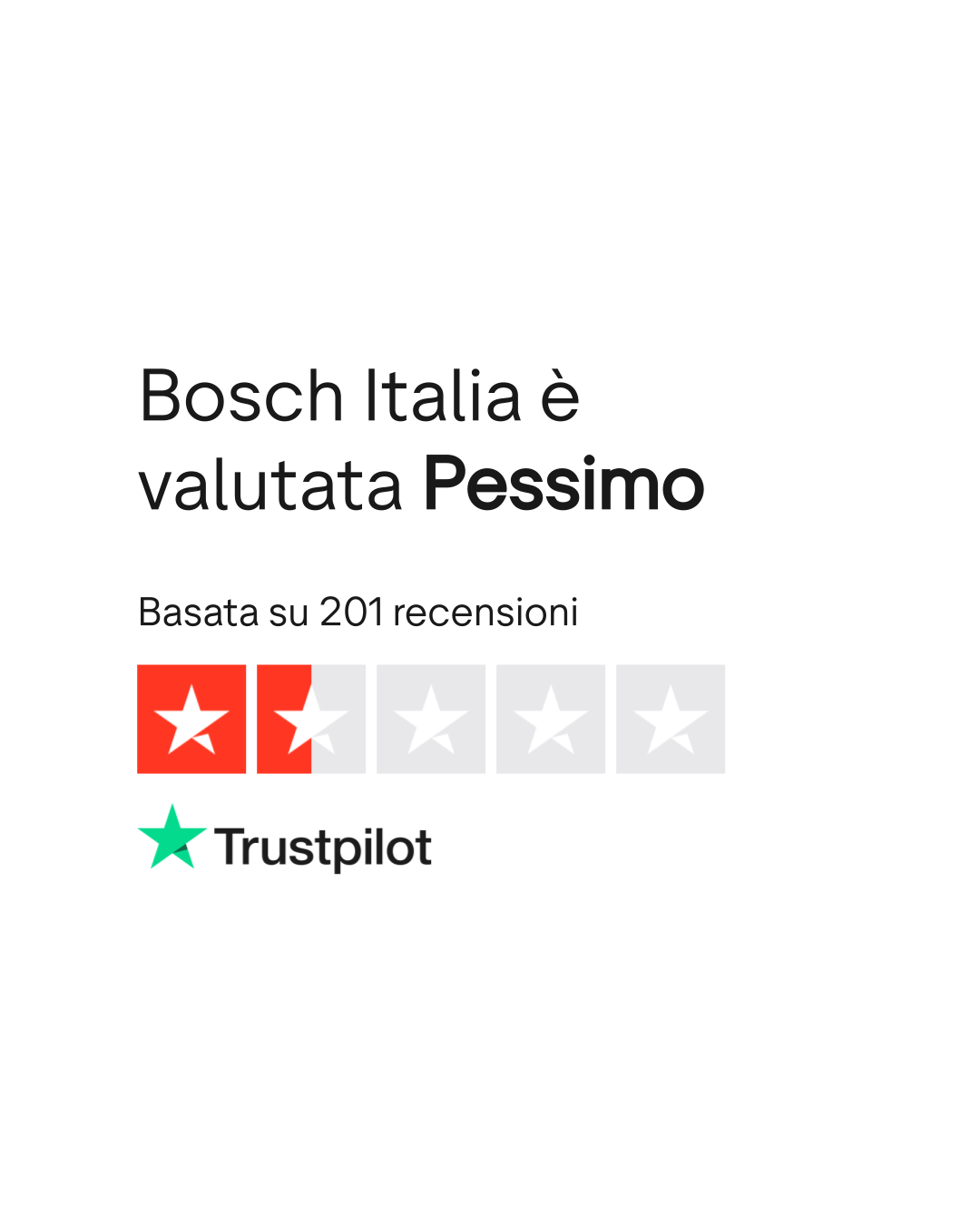 it.trustpilot.com
