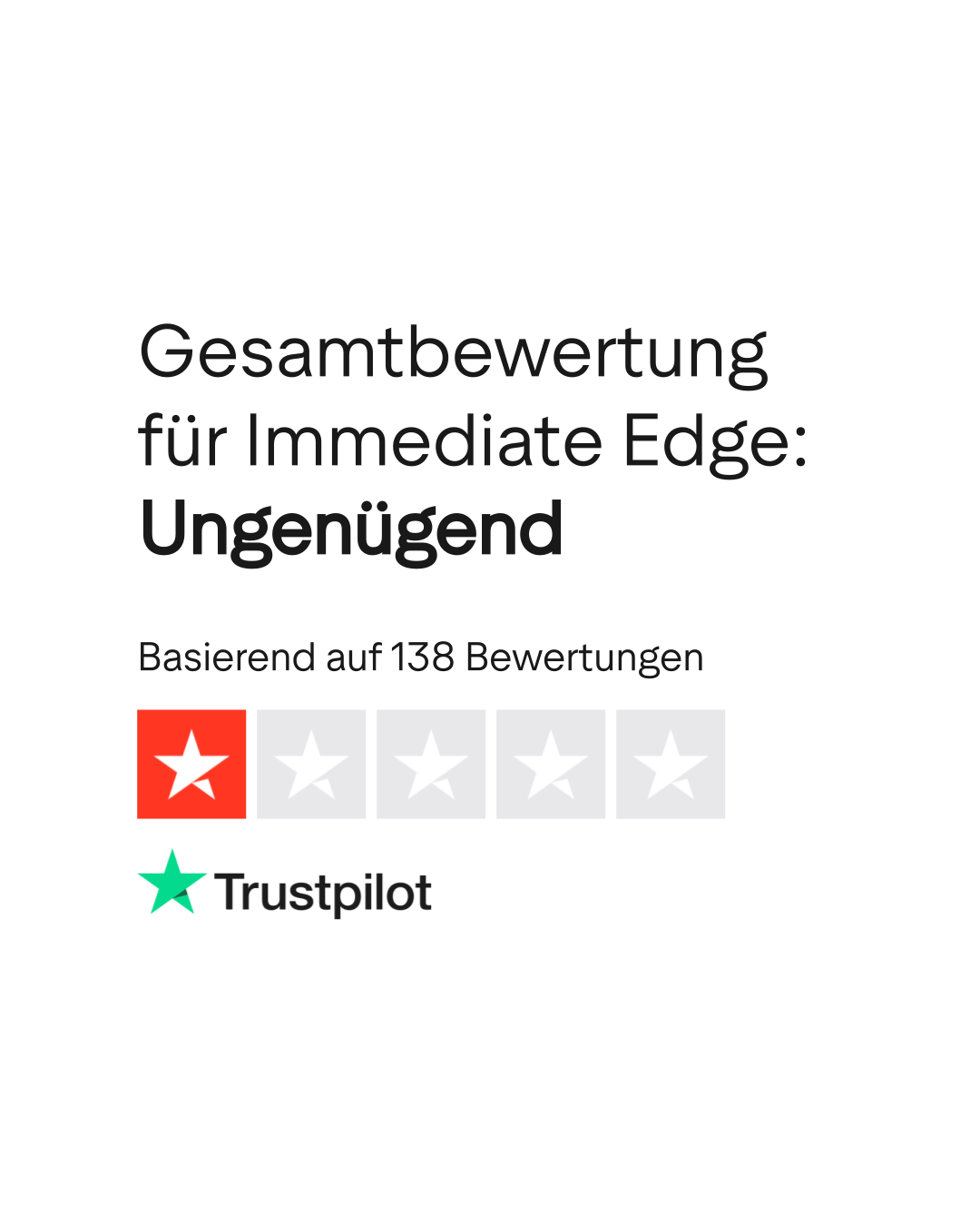 Bewertungen zu Immediate Edge | Lesen Sie Kundenbewertungen zu  immediateedge.biz