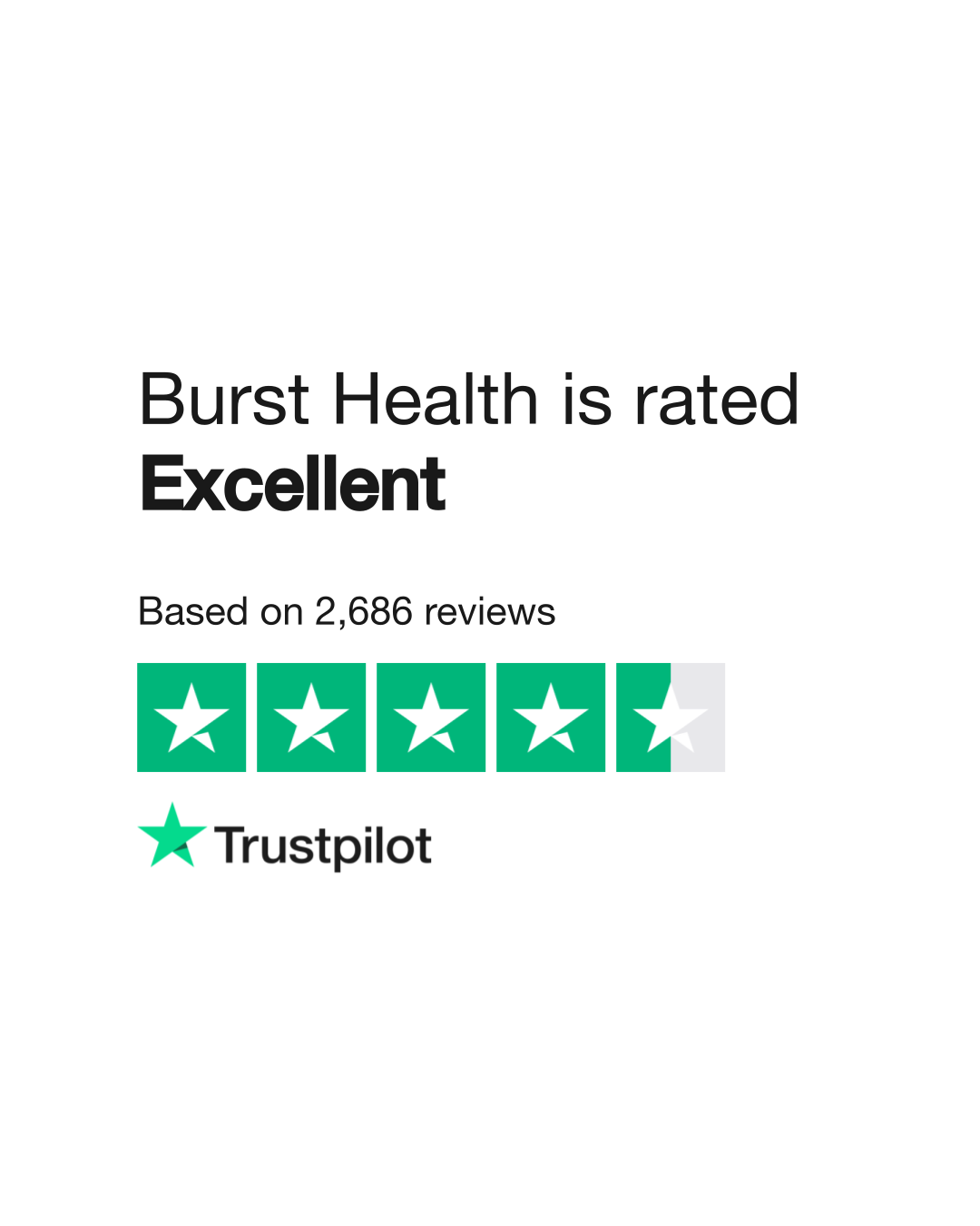 Burst Health Reviews Read Customer Service Reviews of
