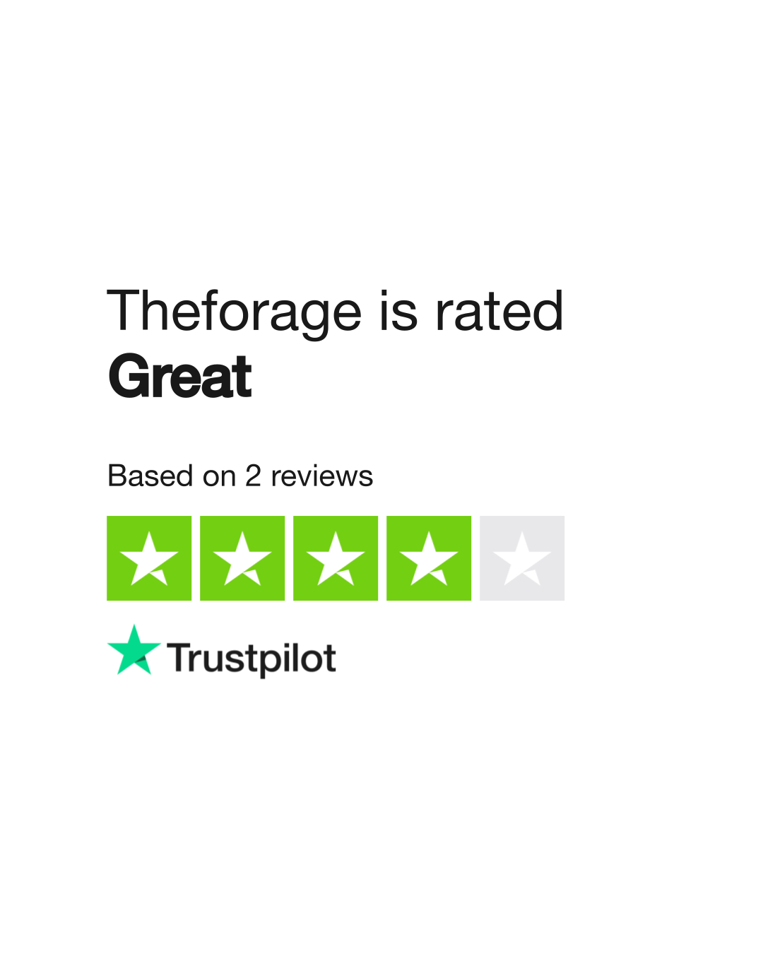 Theforage Reviews Read Customer Service Reviews of