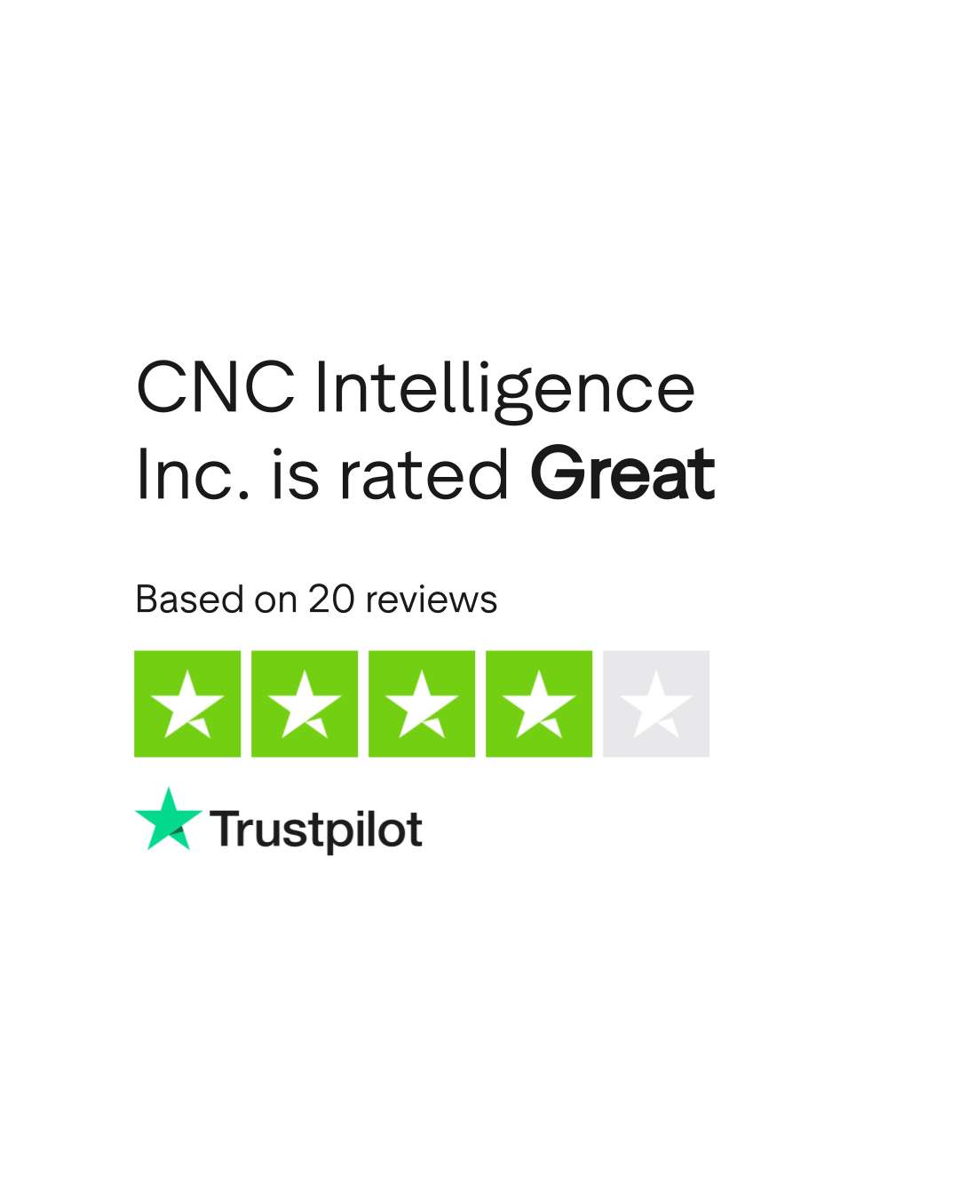 CNC Intelligence Inc. Reviews | Read Customer Service Reviews of  cncintel.com