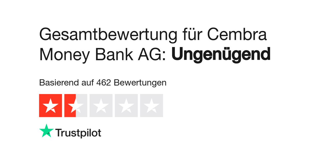 Bewertungen zu Cembra Money Bank AG Lesen Sie Kundenbewertungen zu