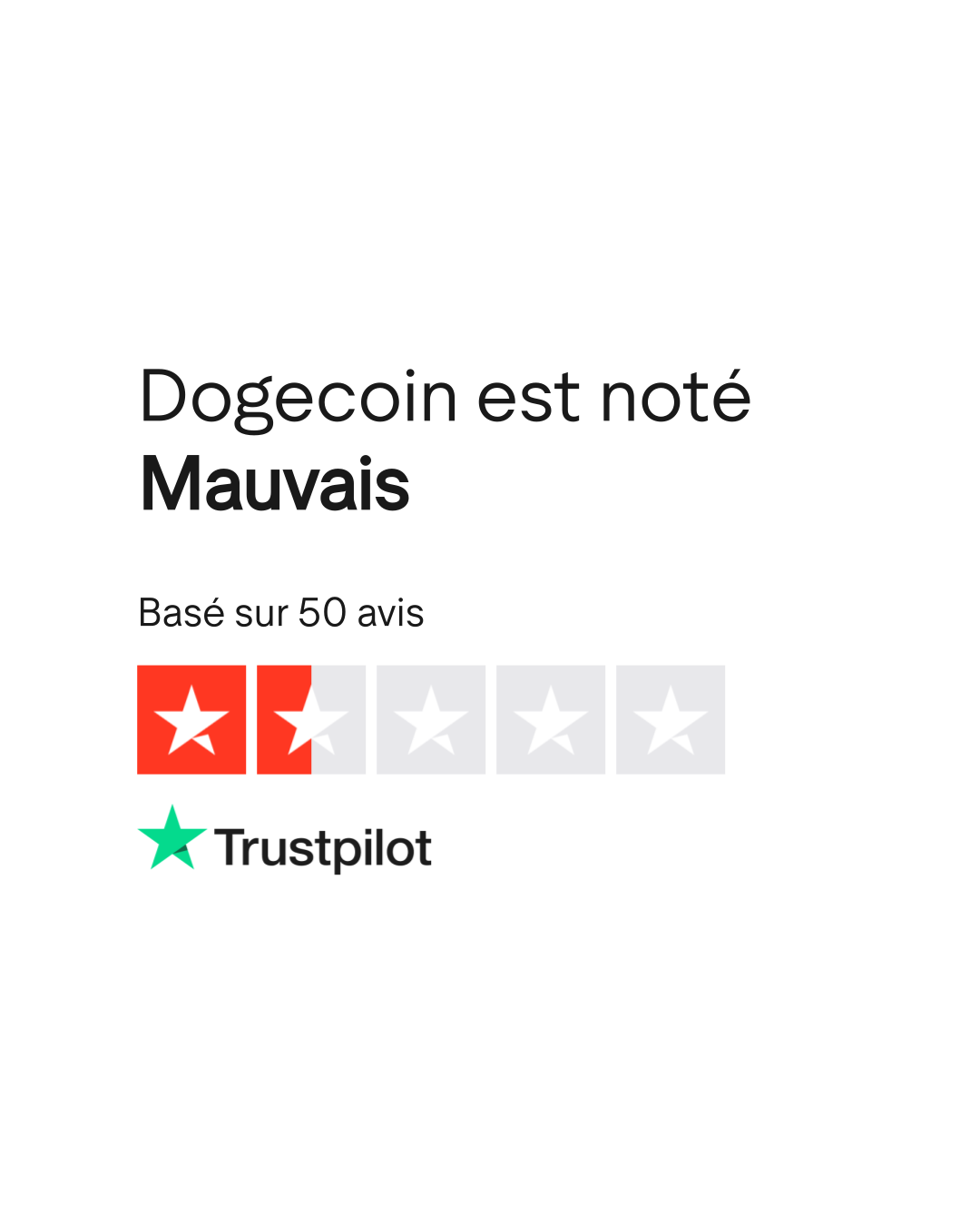 Avis de Dogecoin | Lisez les avis marchands de dogecoin.ac