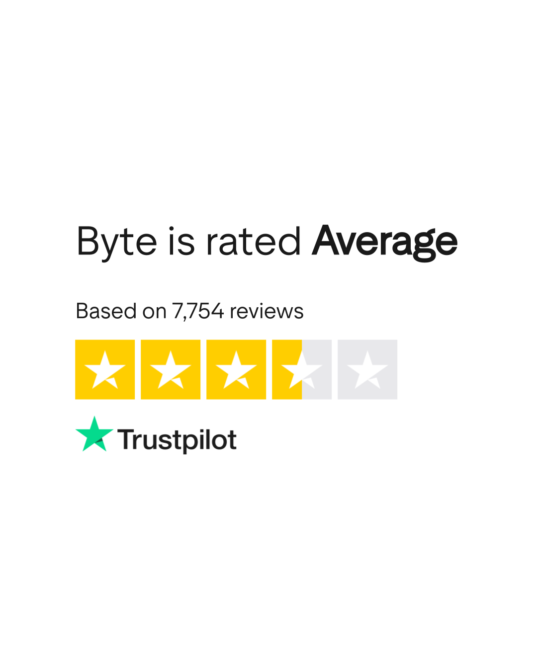 Byte Reviews | Read Customer Service Reviews of byte.com