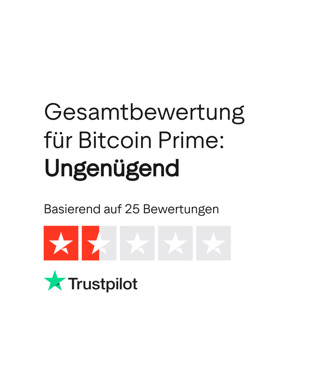 Bewertungen zu Bitcoin Prime | Lesen Sie Kundenbewertungen zu bitcoin-prime .app