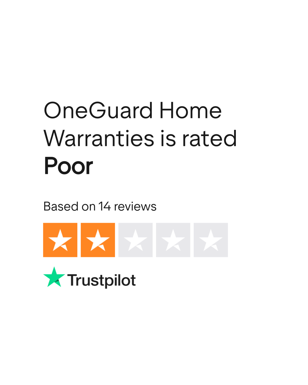 OneGuard Home Warranties Reviews Read Customer Service Reviews of