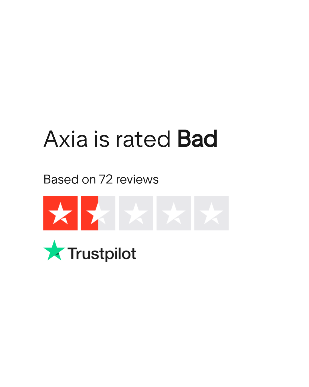Axia Reviews | Read Customer Service Reviews of axia.trade | 2 of 2
