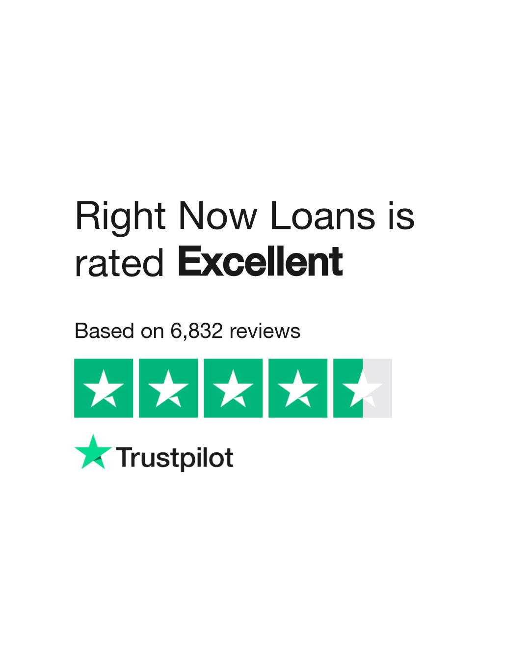 right now loans review