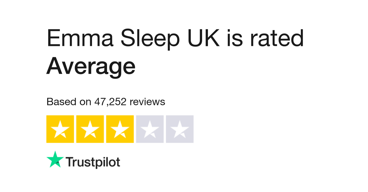 Emma Colchón Reviews  Read Customer Service Reviews of emma-colchon.es