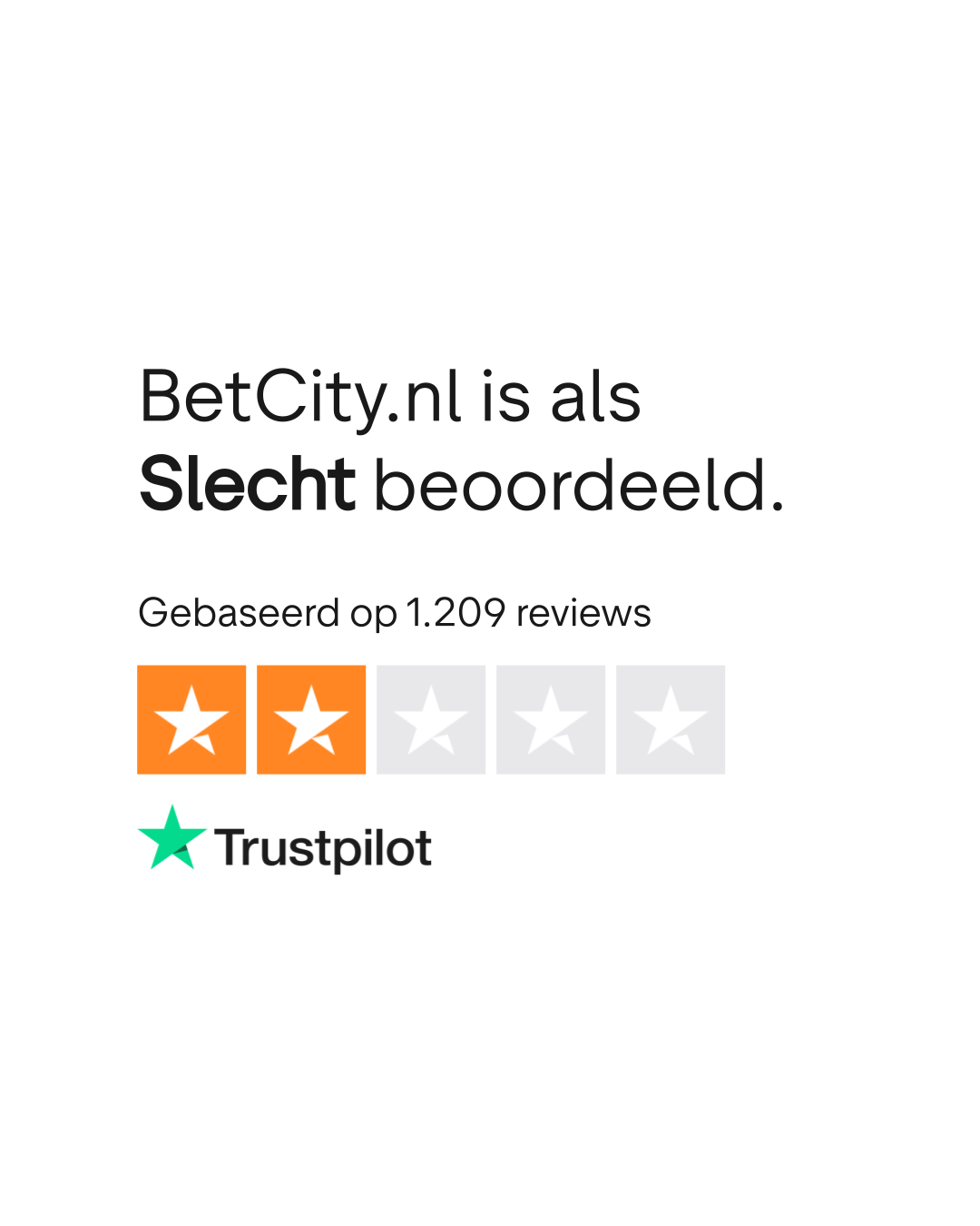 Betcity Beoordeling
