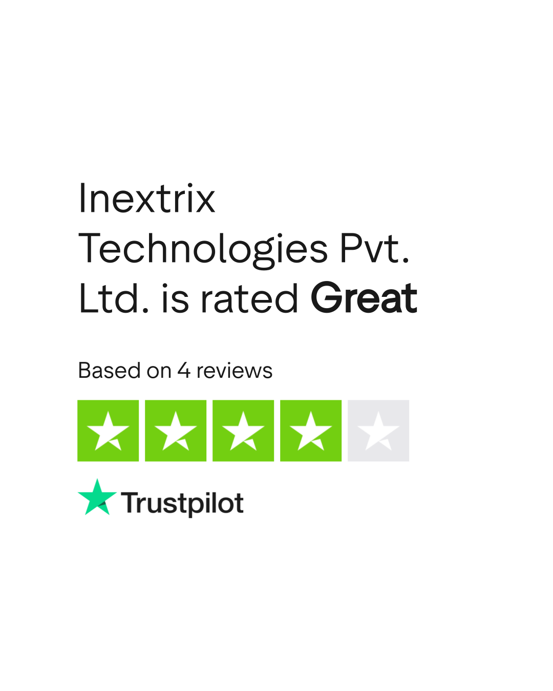 Inextrix Technologies Pvt. Ltd. Reviews | Read Customer Service Reviews ...