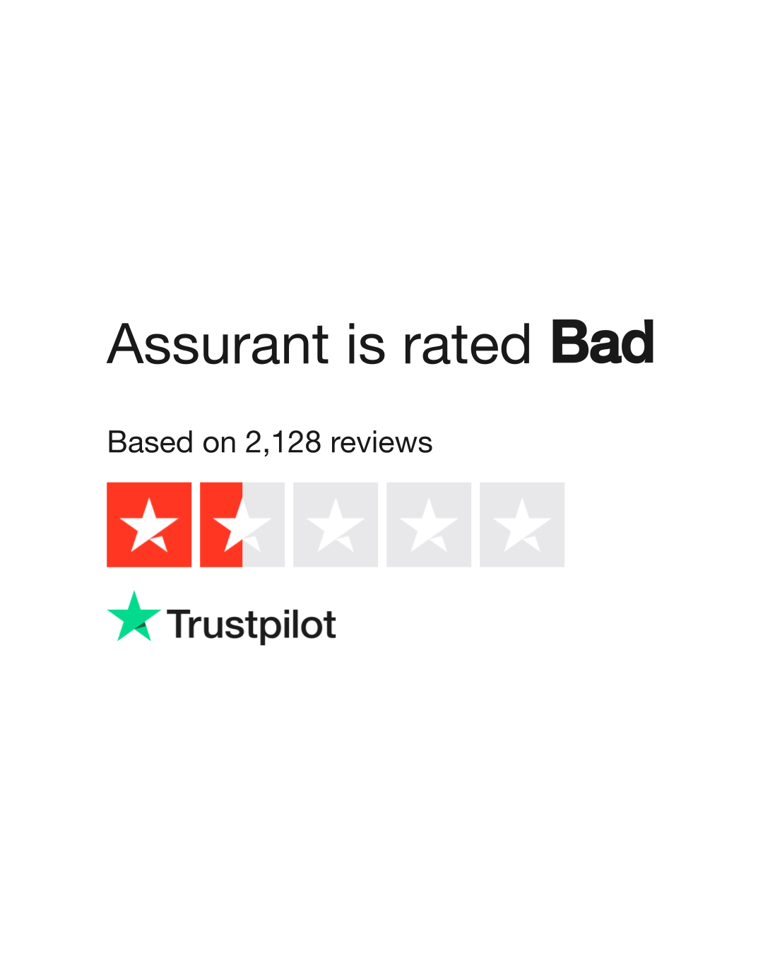 Assurant Reviews Read Customer Service Reviews of assurant.co.uk