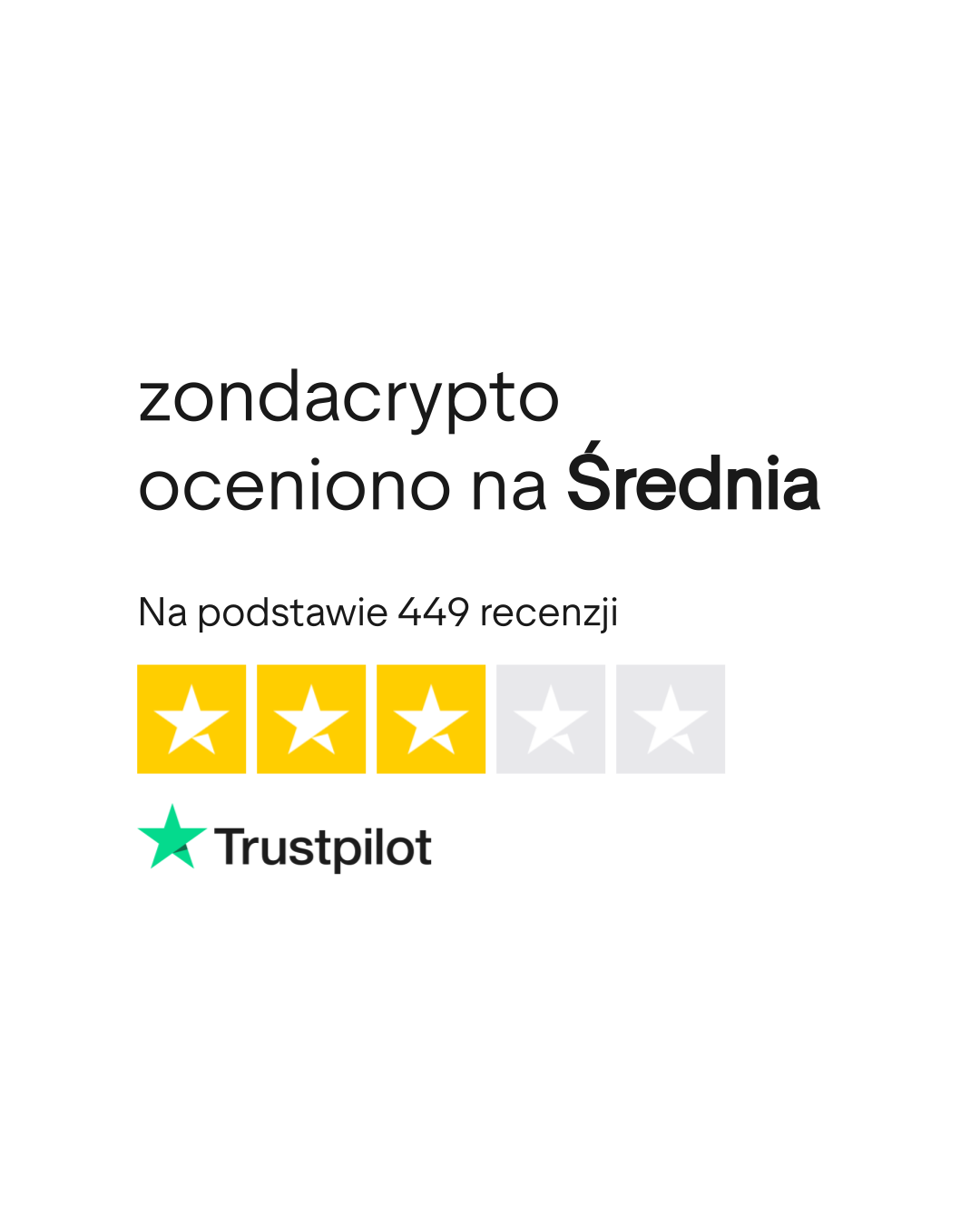 zondacrypto Recenzje | Czytaj recenzje klientów na temat zondaglobal.com