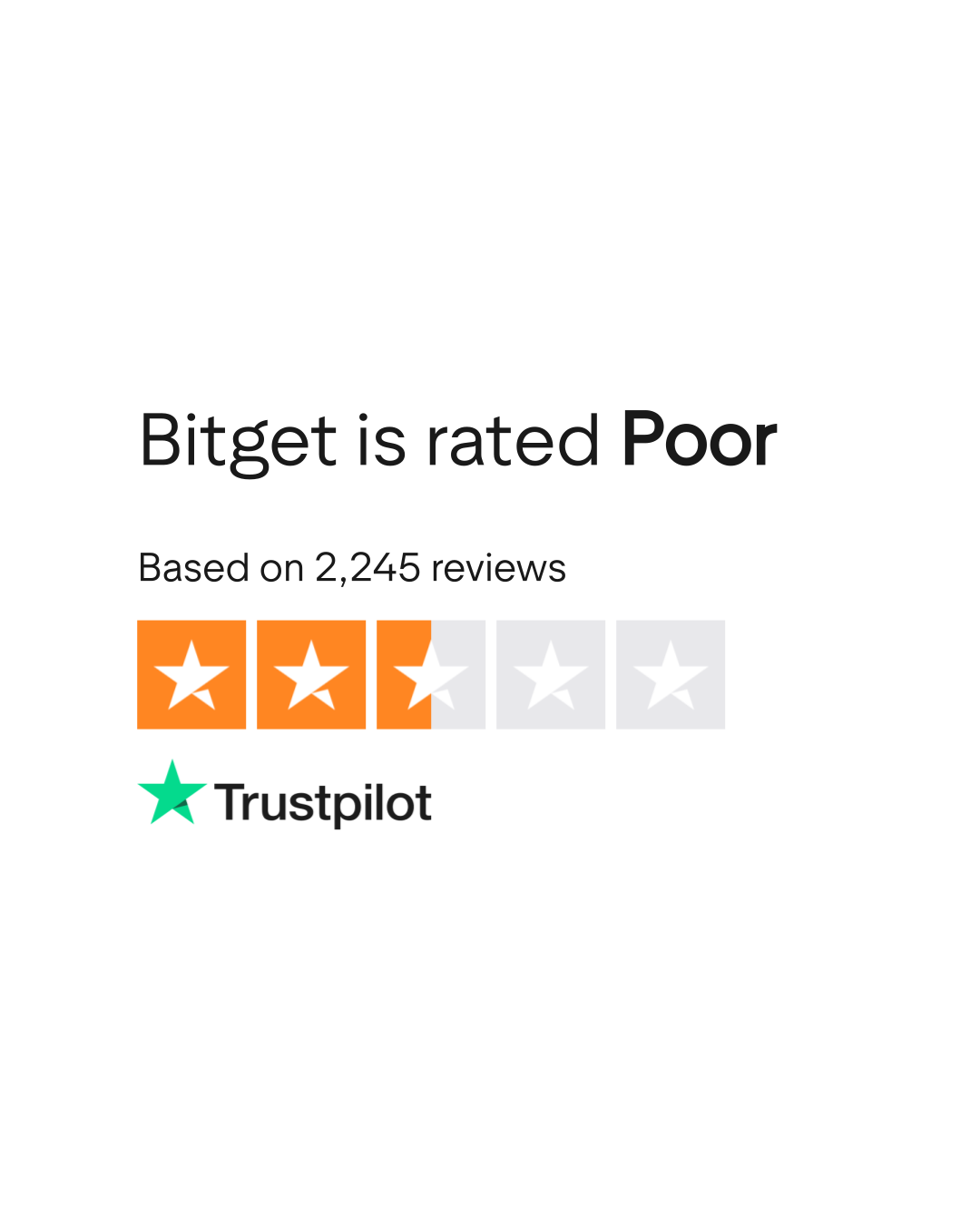 Bitget Reviews | Read Customer Service Reviews of bitget.com | 6 of 65