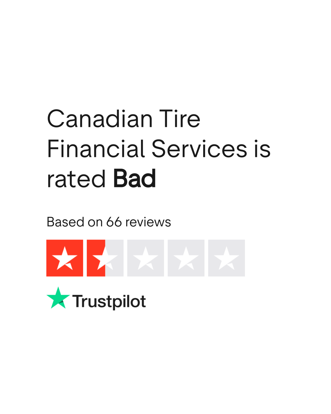 Canadian Tire Financial Services Reviews Read Customer Service