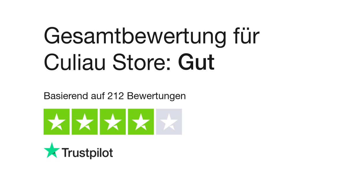 Bewertungen zu Culiau Store  Lesen Sie Kundenbewertungen zu culiau.com