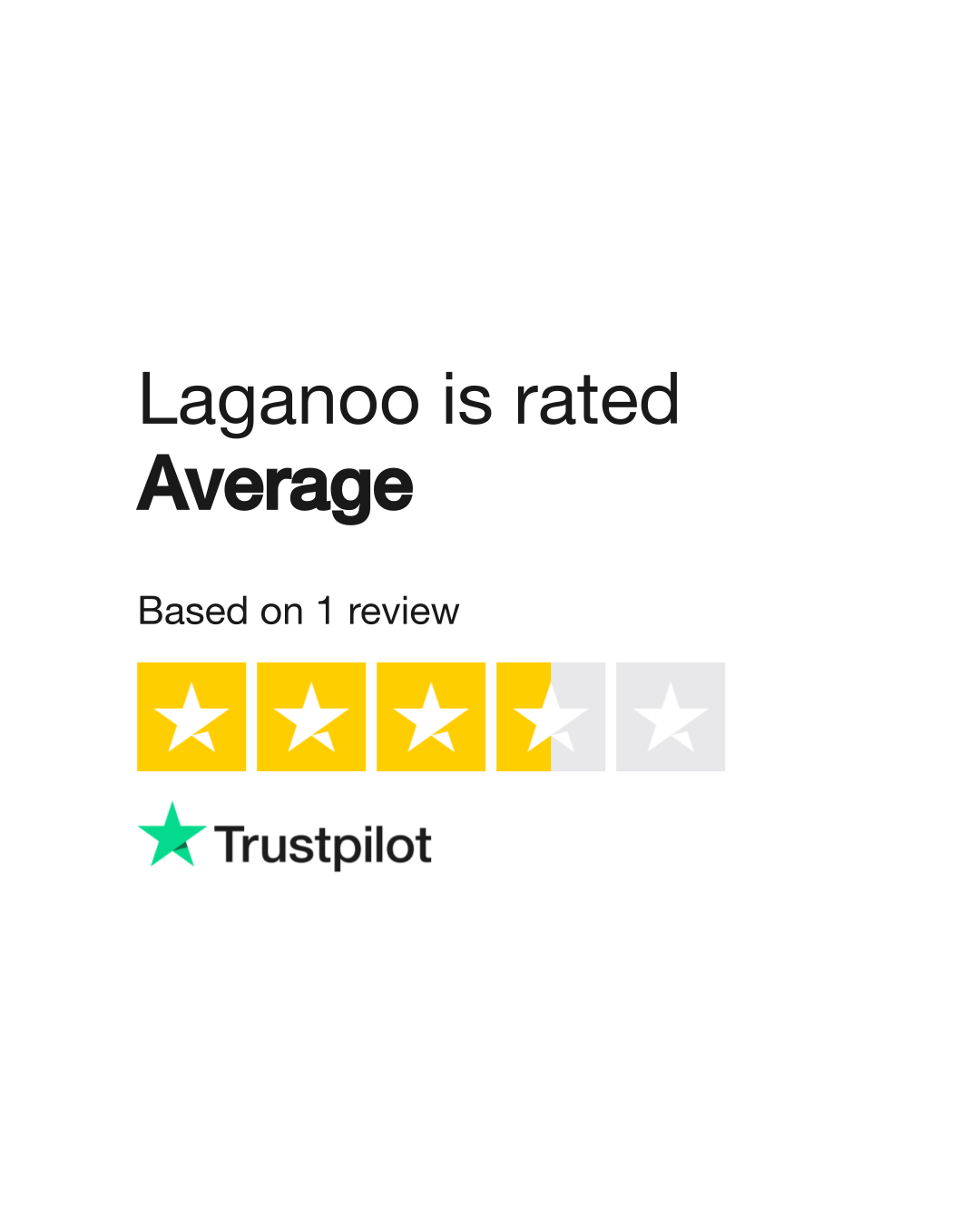 Laganoo Review: Unveiling the Ultimate E-commerce Solution