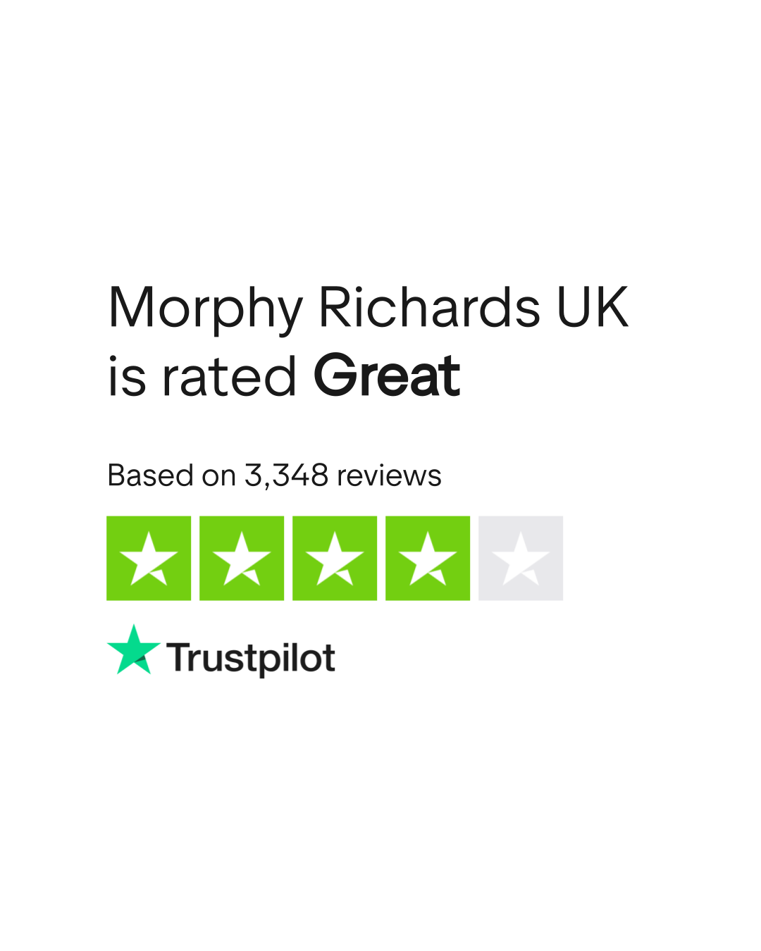 Morphy Richards UK Reviews | Read Customer Service Reviews of www ...