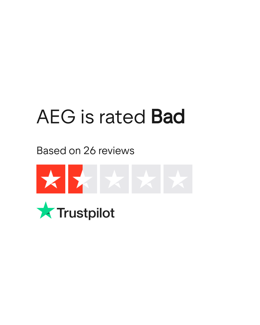 AEG Reviews Read Customer Service Reviews of