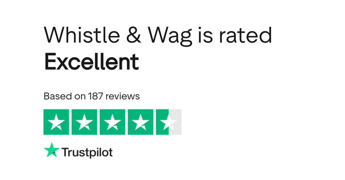 Whistle & Wag Reviews Read Customer Service Reviews of whistleandwag