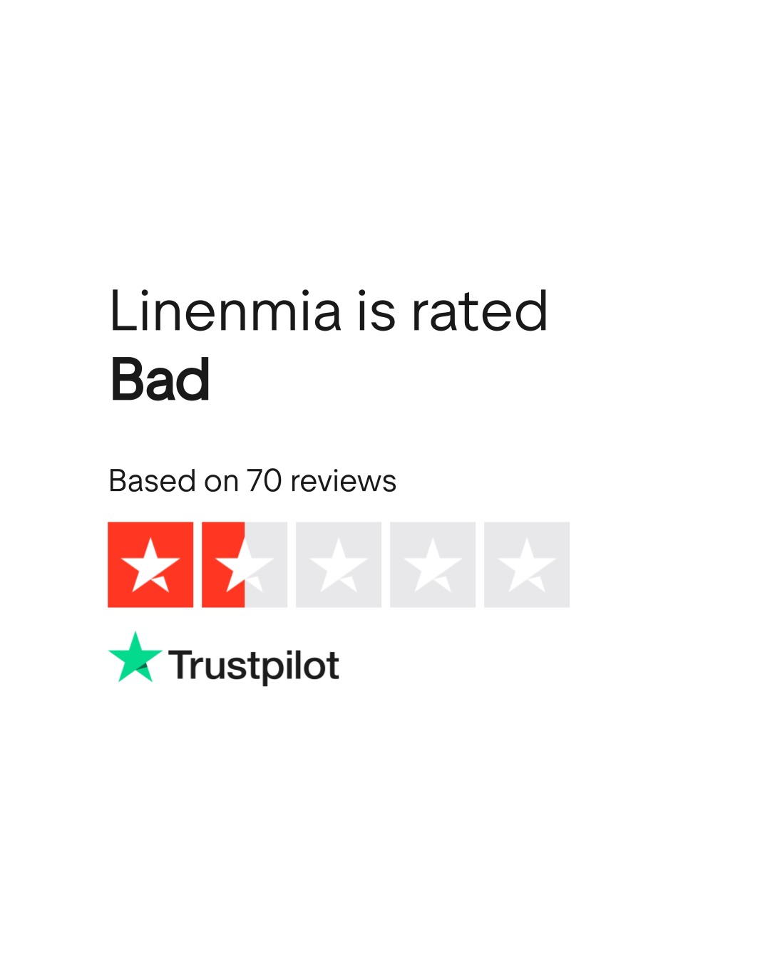 Linenmia Reviews | Read Customer Service Reviews of www.linenmia.com