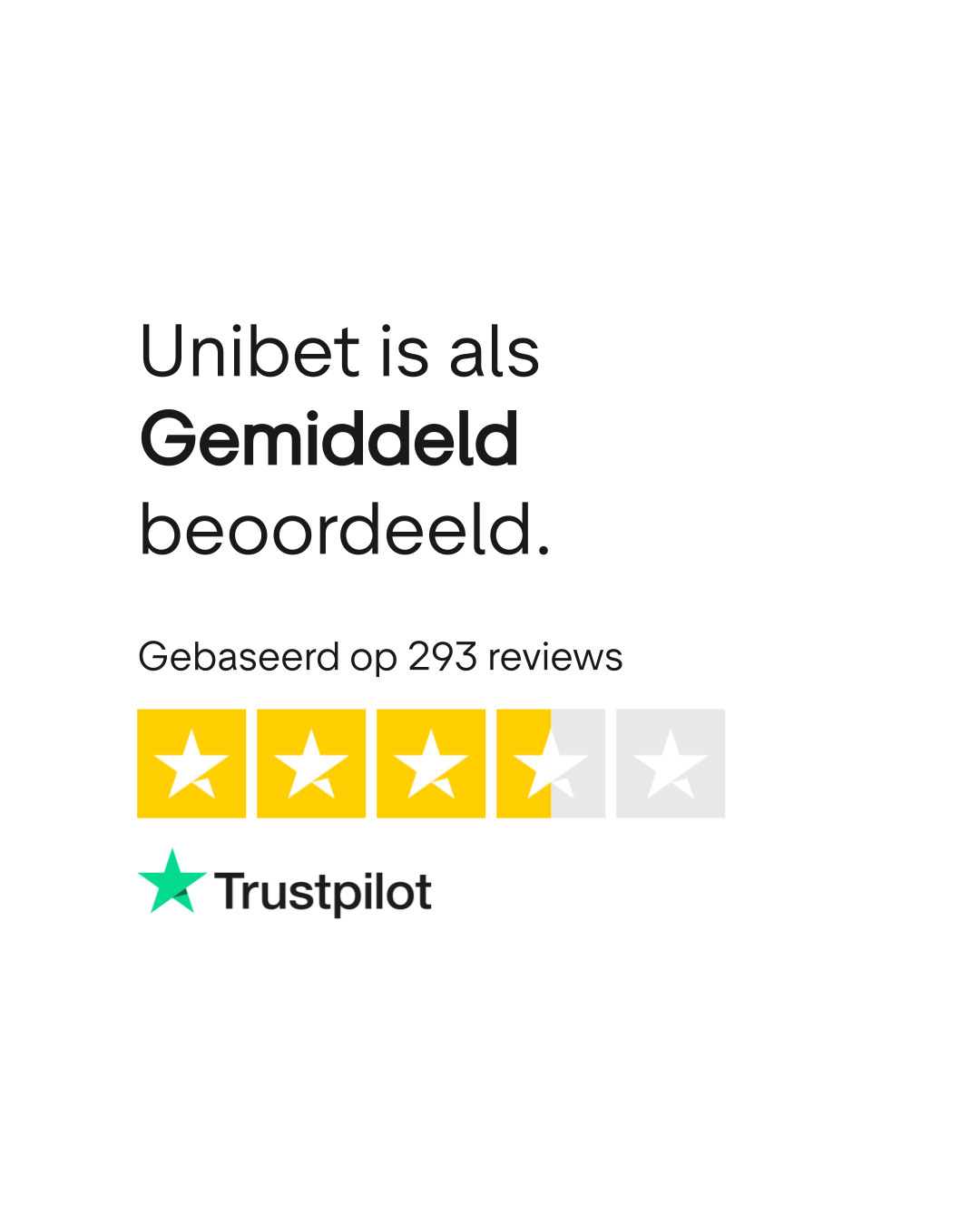 UniBet Trustpilot Beoordeling
