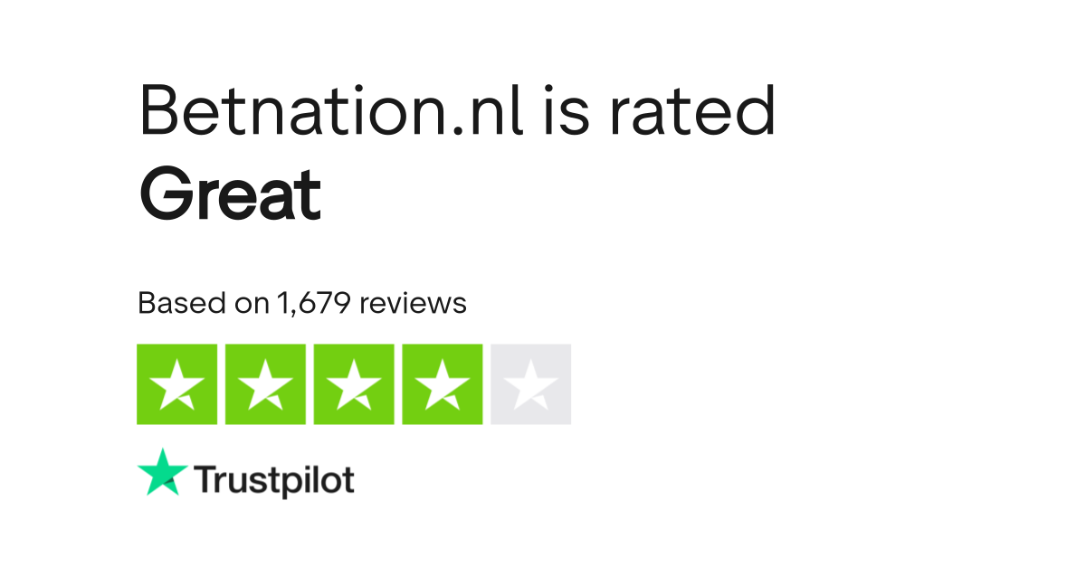 Trustpilot score