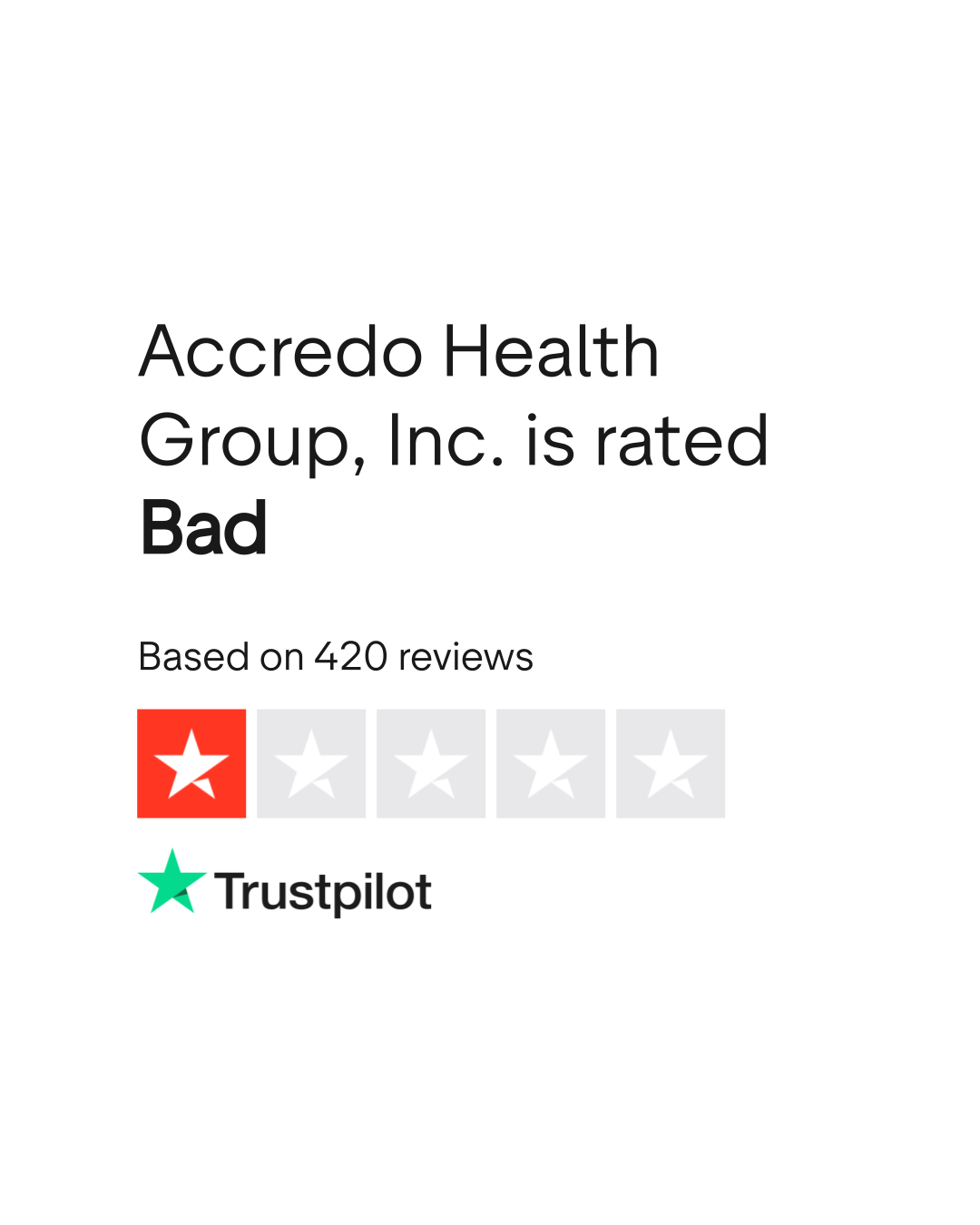 Accredo Health Group, Inc. Reviews Read Customer Service Reviews of