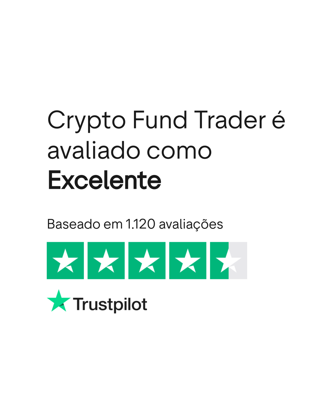 Avaliações sobre Crypto Fund Trader | Leia as avaliações sobre o  Atendimento ao Cliente de cryptofundtrader.com