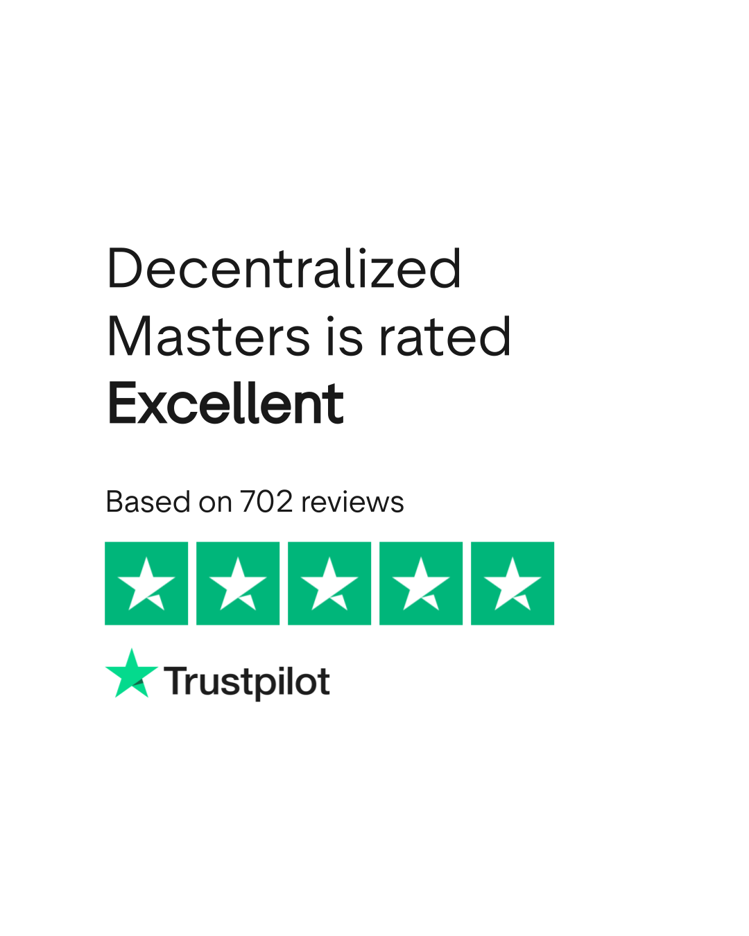 Decentralized Masters Reviews | Read Customer Service Reviews of  decentralizedmasters.com | 8 of 26