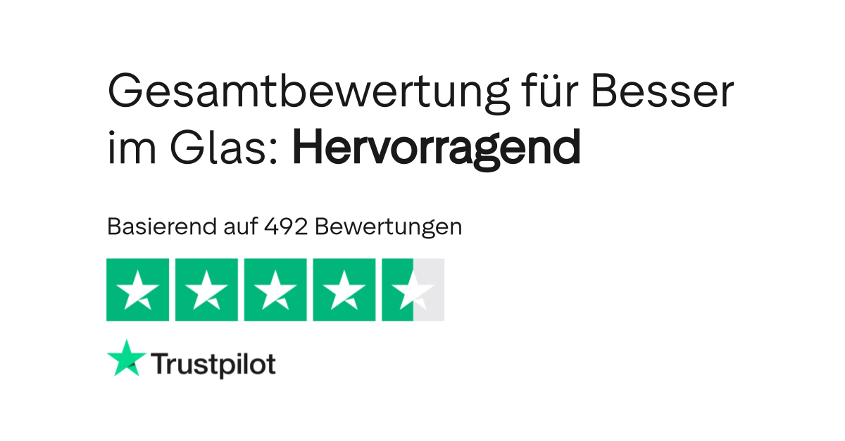 Bewertungen zu Besser im Glas Lesen Sie Kundenbewertungen zu besserimglas.de