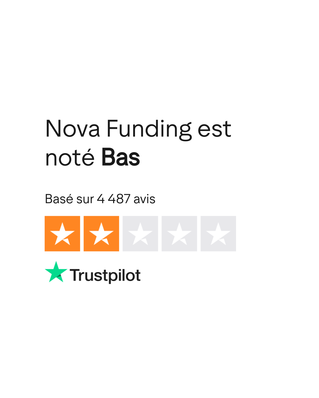 Avis de Nova Funding | Lisez les avis marchands de nova-funding.com