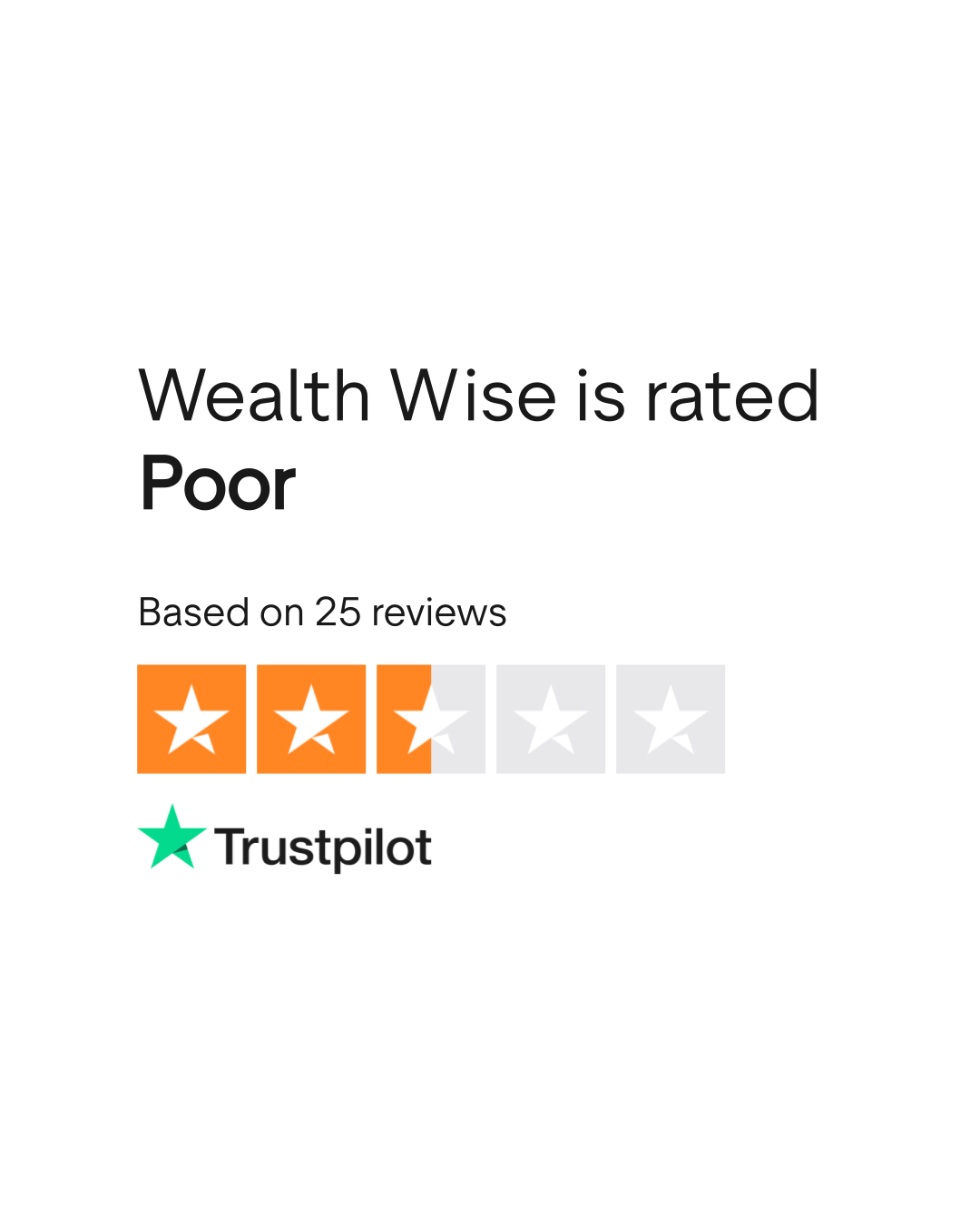 Wealth Wise Reviews | Read Customer Service Reviews of wealth-wise.io