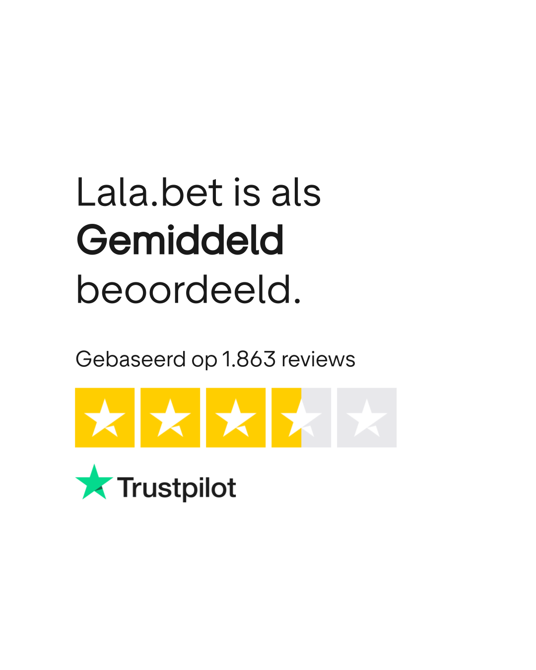 Trustpilot score
