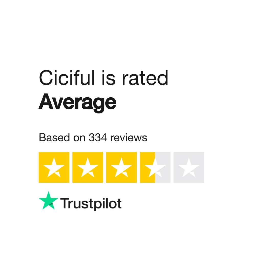 Ciciful Reviews  Read Customer Service Reviews of www.ciciful.com