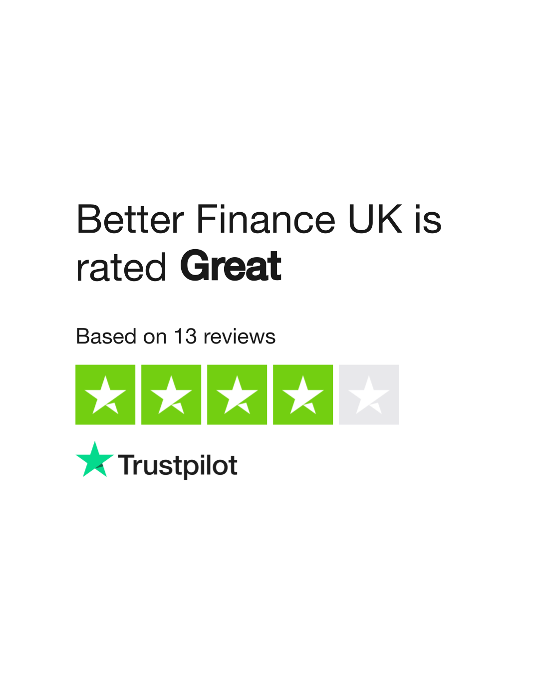 better-finance-uk-reviews-read-customer-service-reviews-of