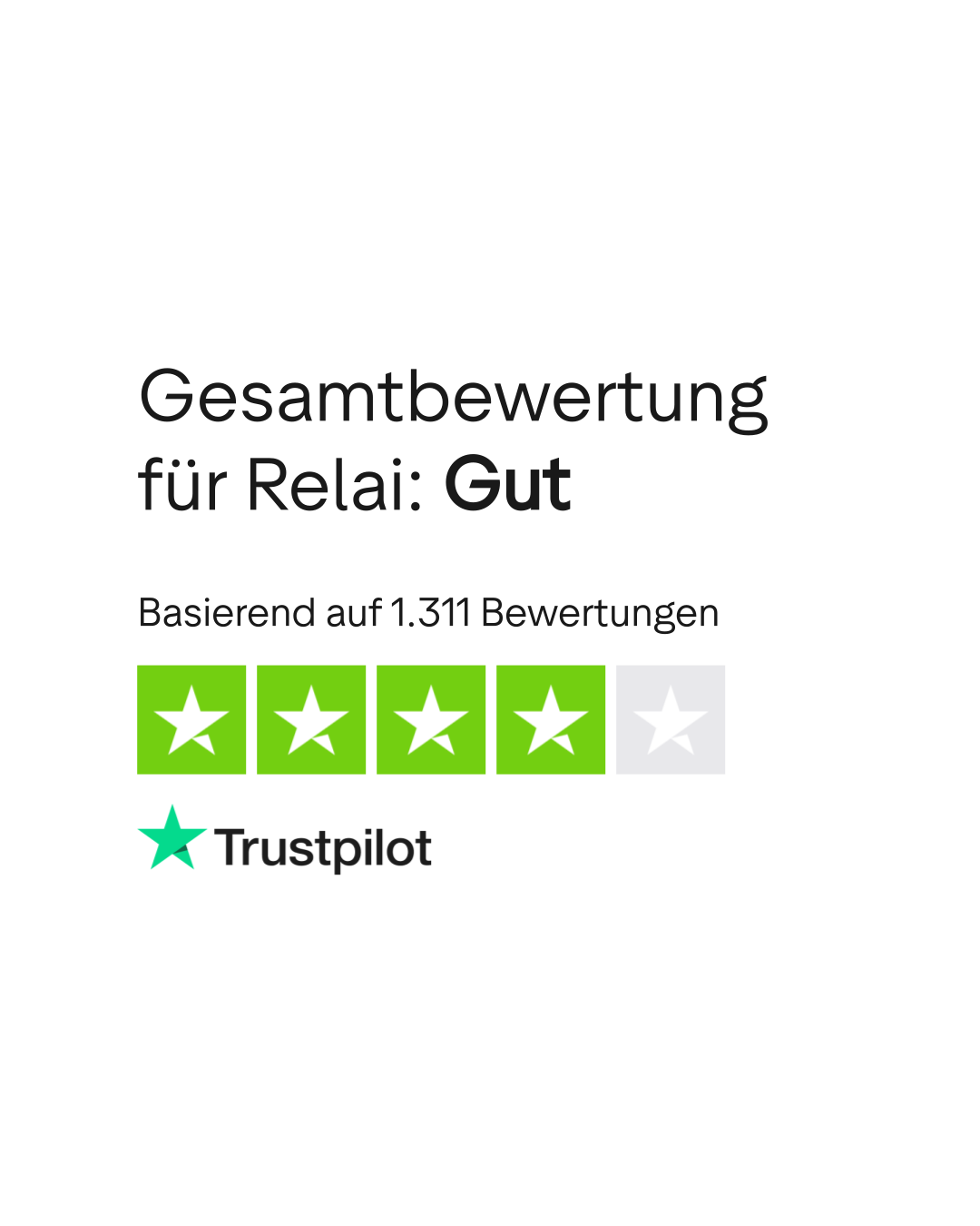 Bewertungen zu Relai | Lesen Sie Kundenbewertungen zu relai.app