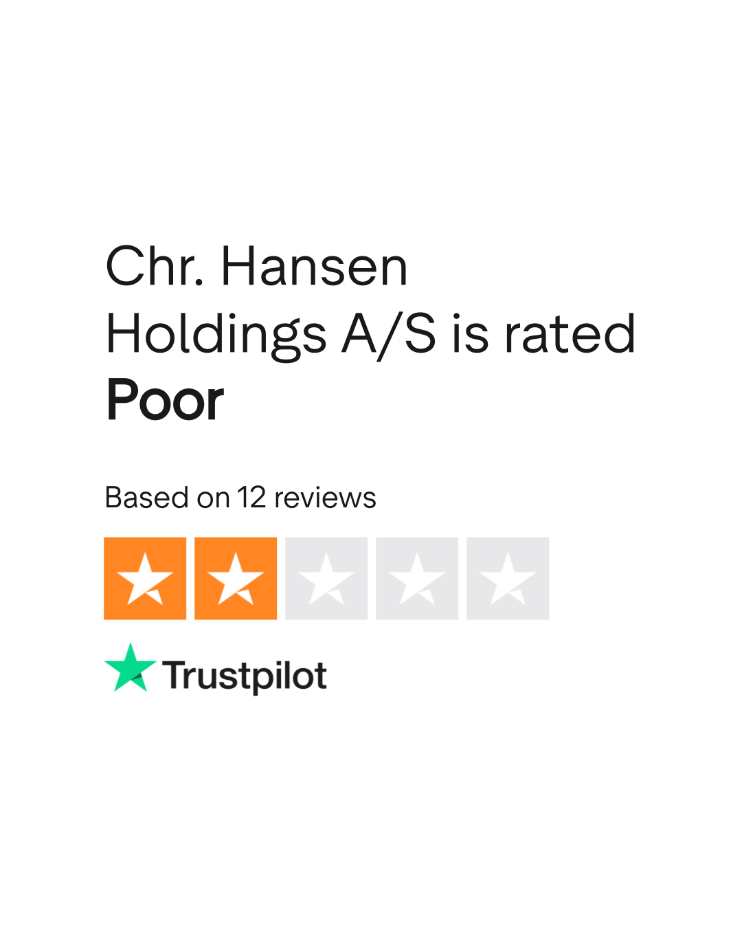 Chr. Hansen Holdings A/S Reviews Read Customer Service Reviews of chr