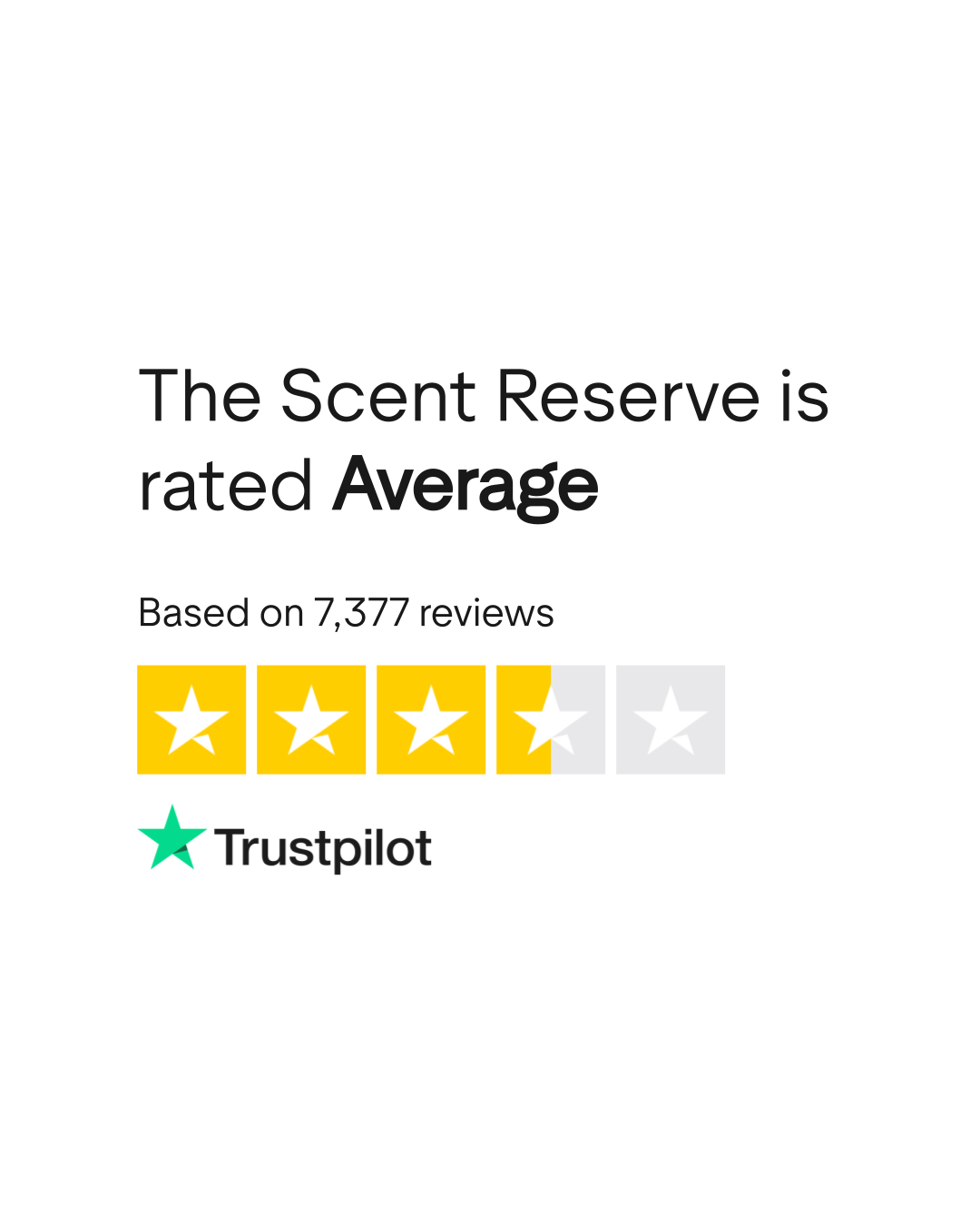 The Scent Reserve Reviews | Read Customer Service Reviews of ...