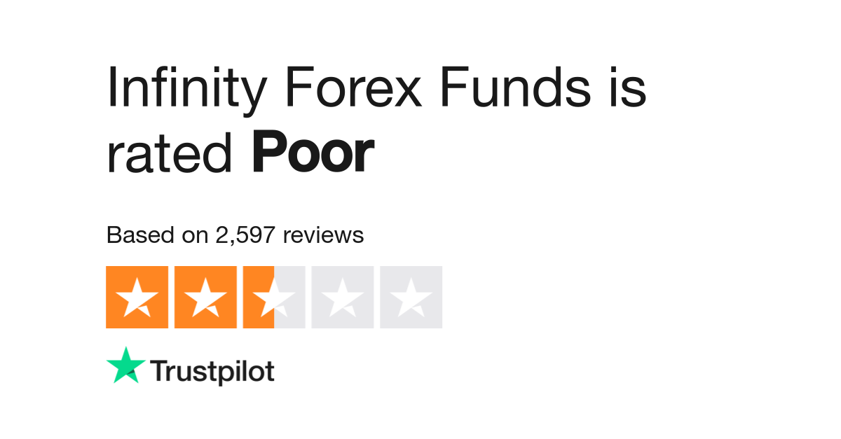 Infinity Forex Funds Reviews | Read Customer Service Reviews of infinityforexfunds.com | 2 of 4