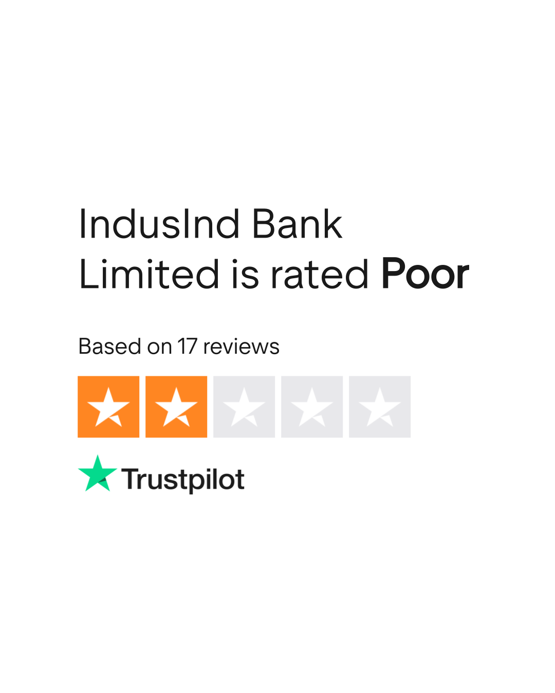 IndusInd Bank Limited Reviews Read Customer Service Reviews of