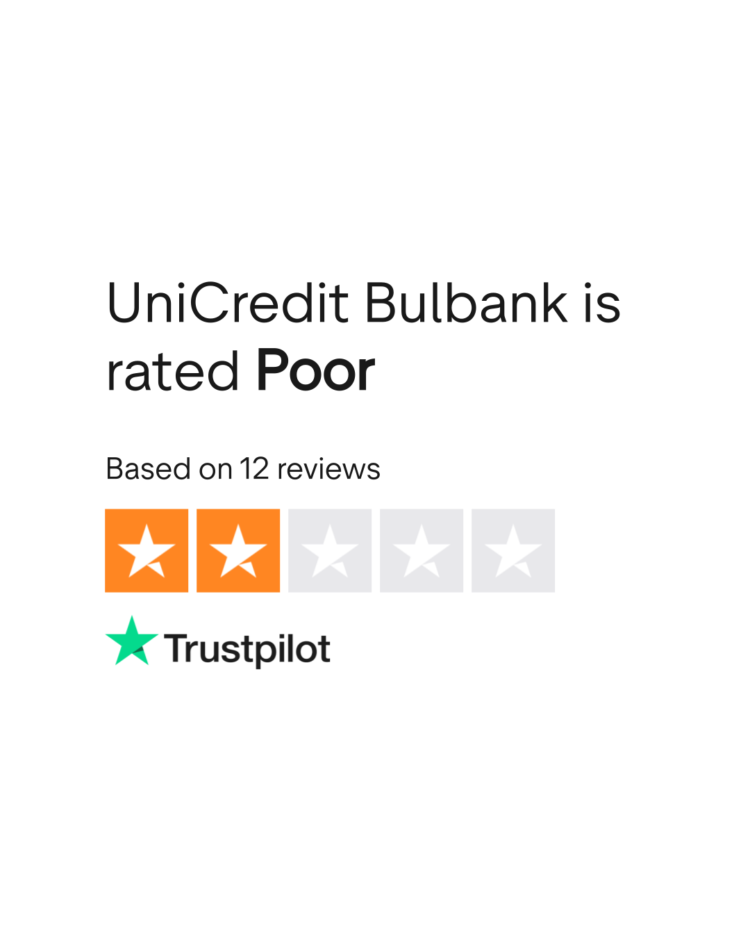 UniCredit Bulbank Reviews | Read Customer Service Reviews of ...