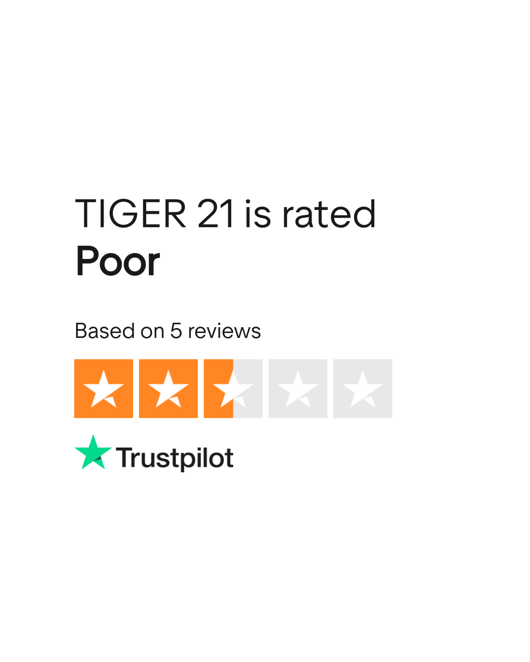 TIGER 21 Reviews | Read Customer Service Reviews of tiger21.com