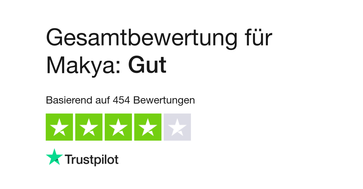 Bewertungen zu Makya  Lesen Sie Kundenbewertungen zu makya.de