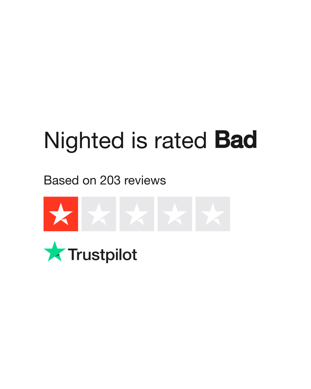 Nighted Reviews | Read Customer Service Reviews of nighted.co
