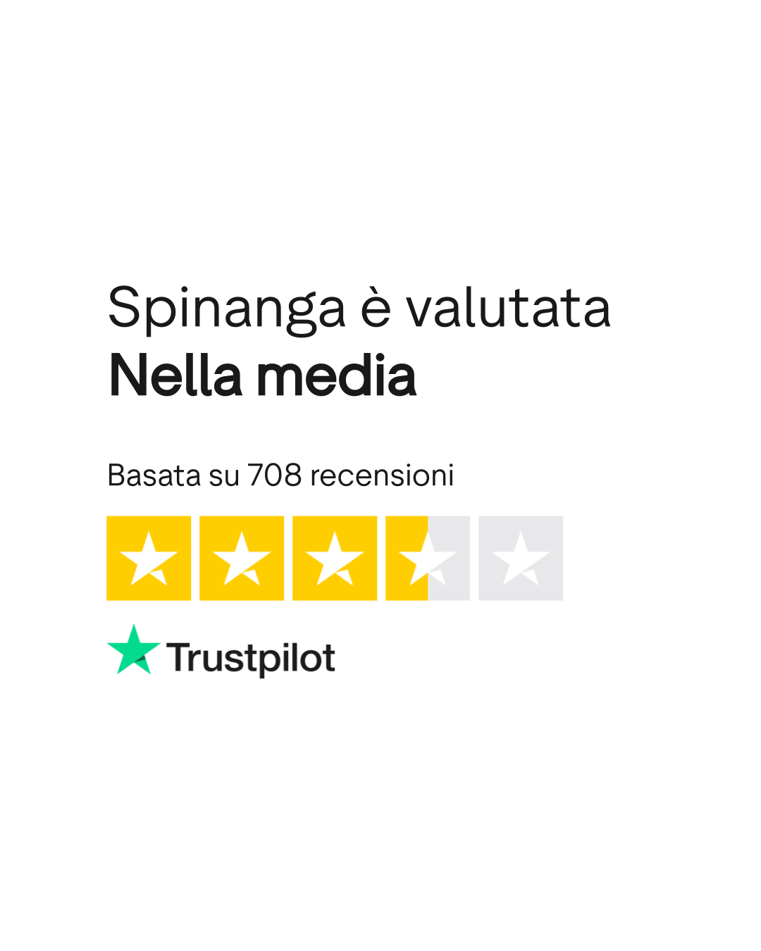 Spinanga Rating