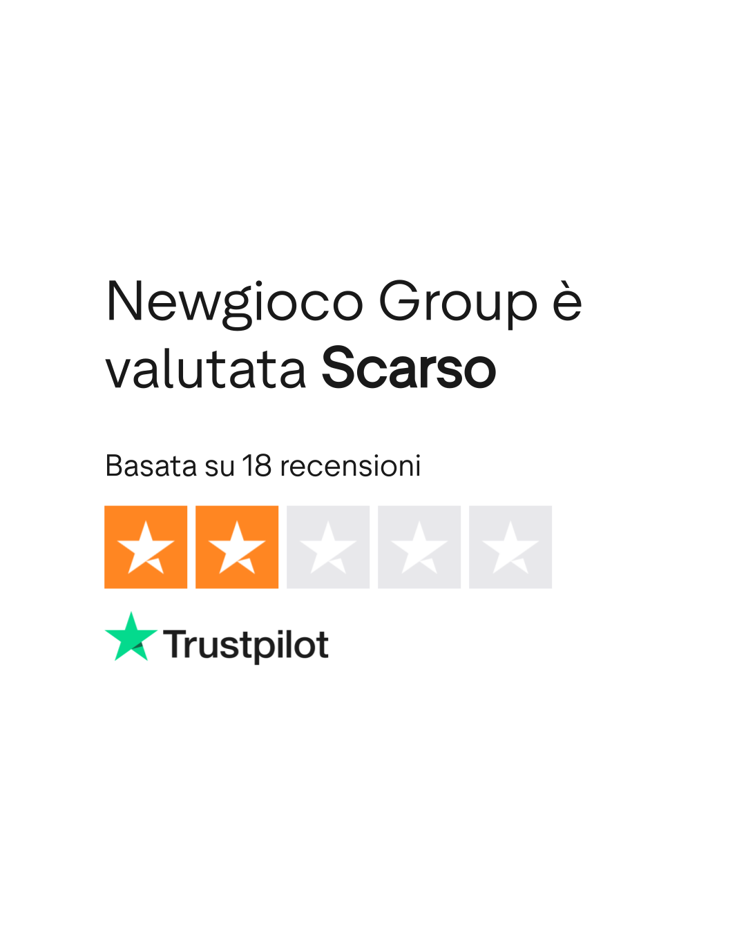 Newgioco Rating