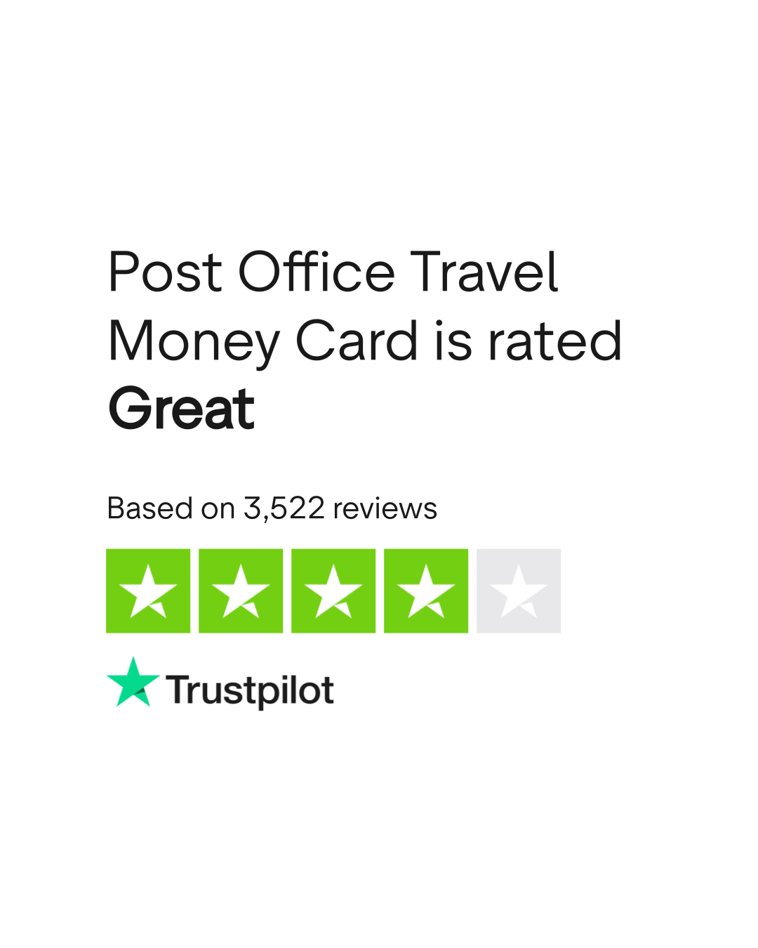 Post Office Travel Money Card Reviews Read Customer Service Reviews