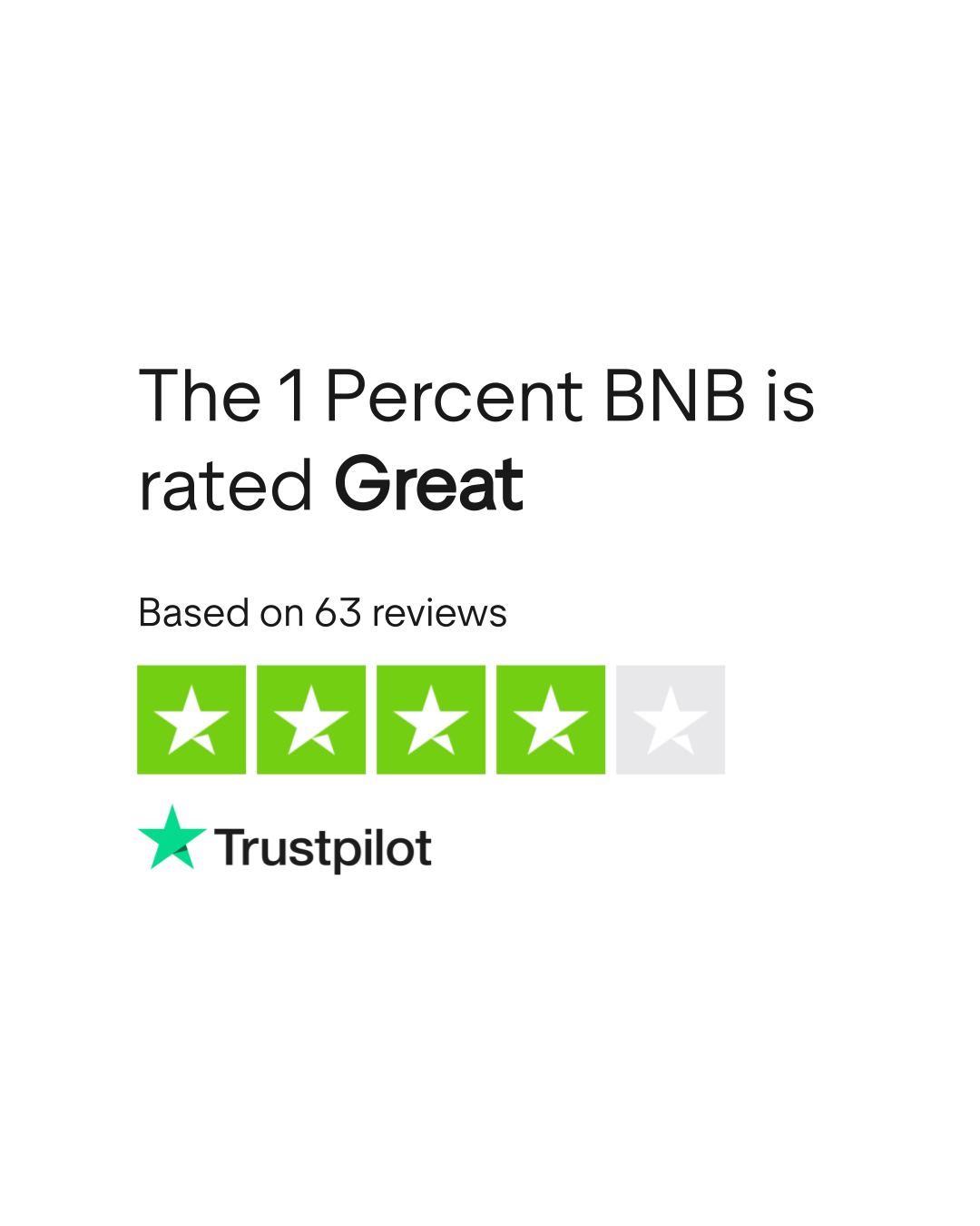 The 1 Percent BNB Reviews | Read Customer Service Reviews of  www.bnbleverage.com