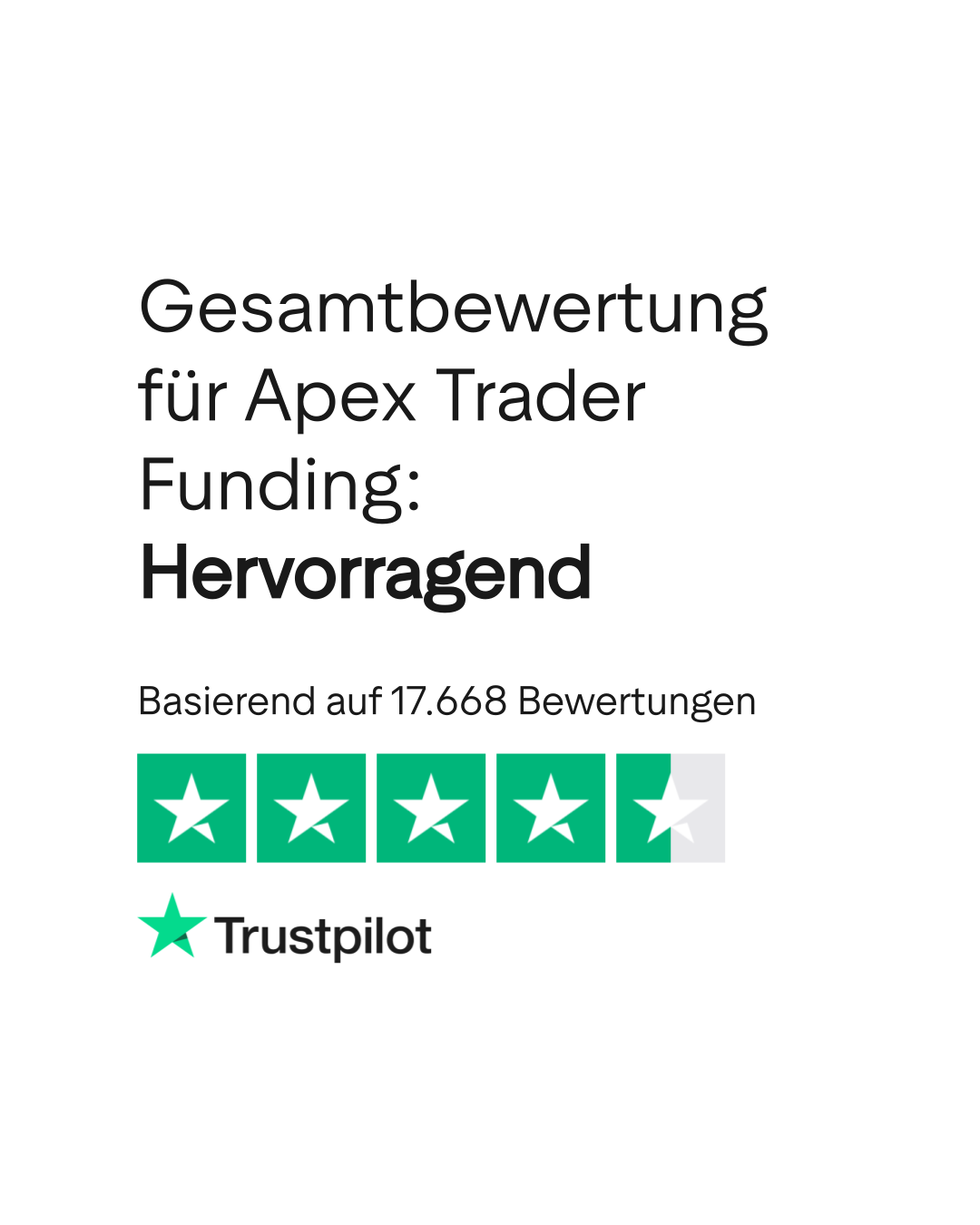 Bewertungen zu Apex Trader Funding | Lesen Sie Kundenbewertungen zu  apextraderfunding.com